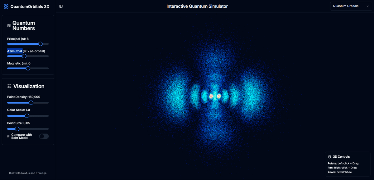 Quantum Labs